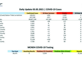 Zero new cases reported for the first time in a year
