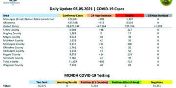 Zero new cases reported for the first time in a year