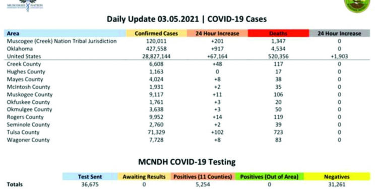 Zero new cases reported for the first time in a year