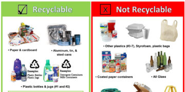 MCN Earth Day Celebrations