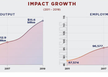 Tribal Finance Consortium conference highlights Native economic impact on Oklahoma
