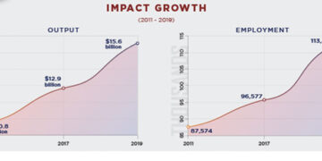 Tribal Finance Consortium conference highlights Native economic impact on Oklahoma