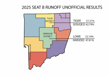 Tvlse and Okmulke Runoff Election Results