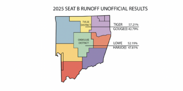 Tvlse and Okmulke Runoff Election Results