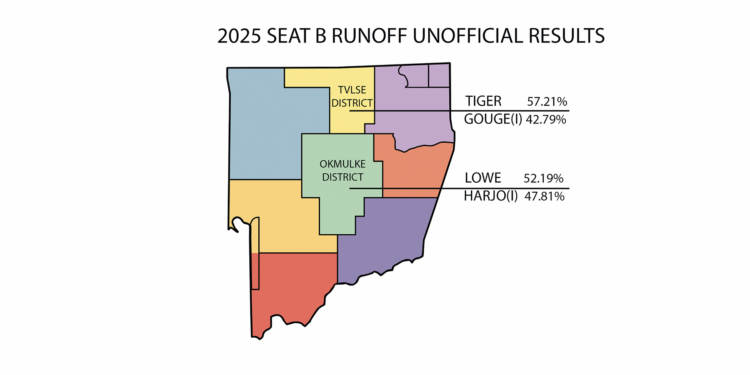 Tvlse and Okmulke Runoff Election Results